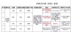 谁说中央空调耗电？能效标识告诉你真相！