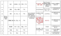 中央空调维修网-为什么要进行机电设备管理