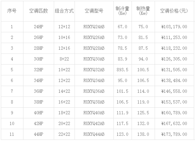 大金中央空调价格表大全(2019年最新)-图2