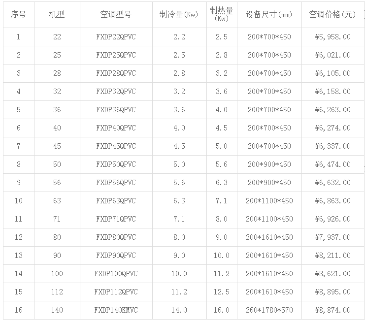 大金中央空调价格表大全(2019年最新)-图4