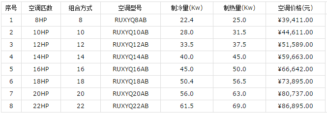 大金家用中央空调价格和优势介绍-图1