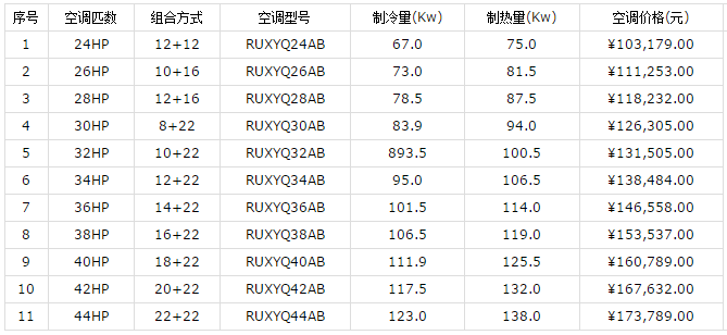 大金家用中央空调价格和优势介绍-图2