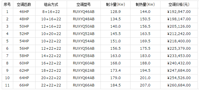 大金家用中央空调价格和优势介绍-图3