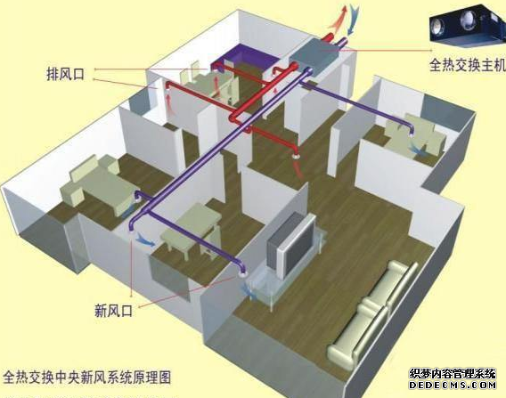 家用中央空调的主要特点