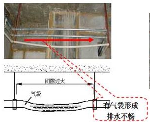 中央空调排水管安装