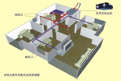 对于新风系统常见误区有哪些