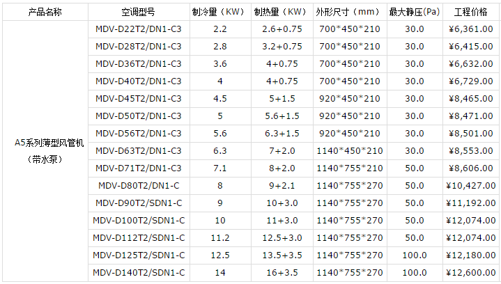 昆山美的中央空调报价表-图4