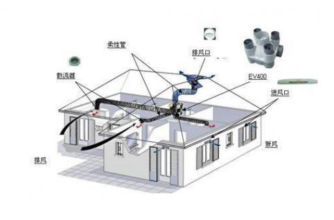 抗“疫”期间，开启新风系统呼吸新鲜空气