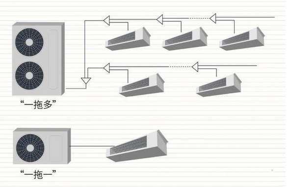 中央空调工作原理及主要部件-图1