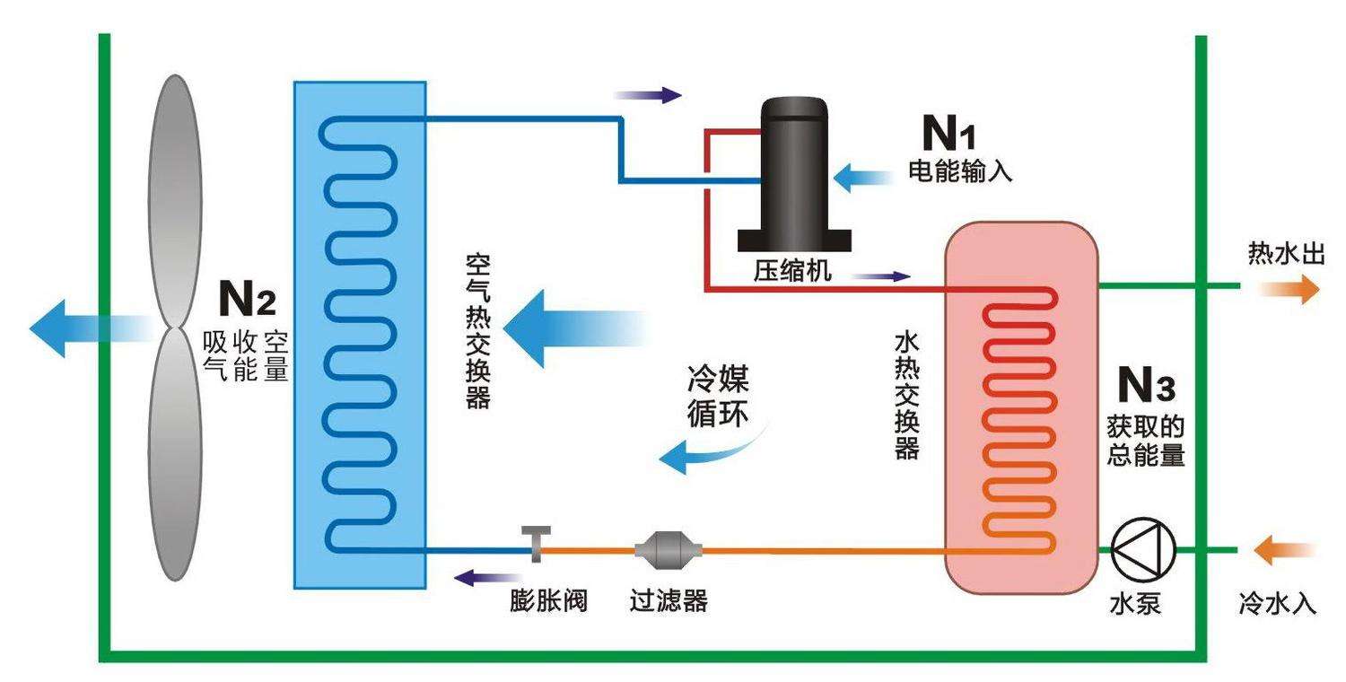 空气源热泵与中央空调相比，优势有哪些