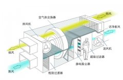 远大中央空调洁净新风系统介绍