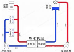 <b>疫情防控常态化 气温破30度中央空调怎么用</b>