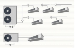 三菱重工中央空调用实力证明能力