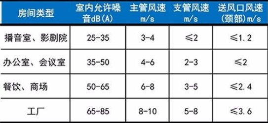 约克中央空调维修噪音超标原因-图3