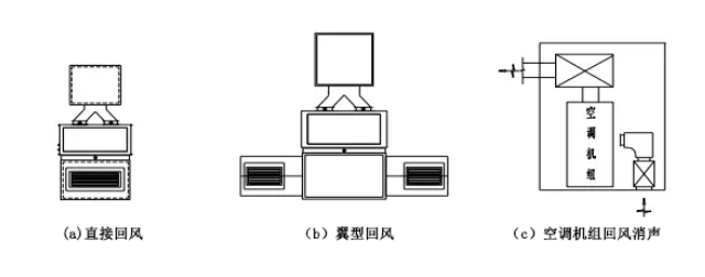 约克中央空调维修噪音超标原因-图5