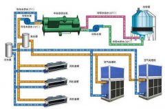 <b>集中式中央空调系统有什么优点</b>