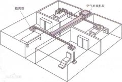 集中式中央空调系统主要特点