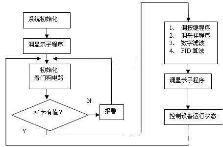 中央空调自动控制系统是什么