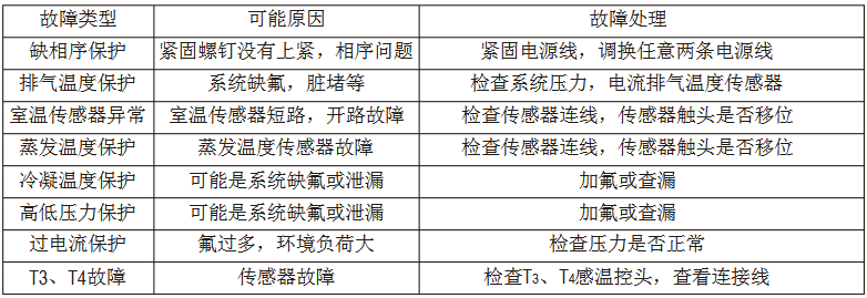 美的MDV多联中央空调维修手册-图3