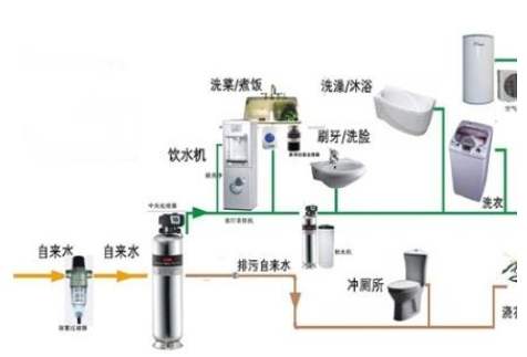 中央空调系统的组成都包括什么